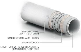 SPIRALPOLICHIM/SD/16 EPDM/PTFE HOSE