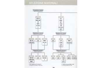 SELECTION OF RUBBER COMPOUNDS