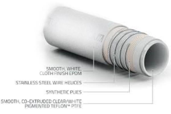 SPIRALPOLICHIM/SD/16 EPDM/PTFE HOSE